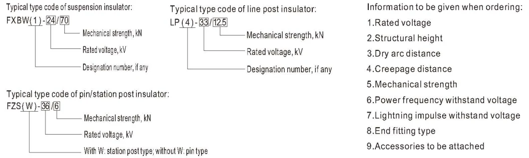 11kv-33kv Suspension/Tension Type, Pin/Post Type Composite Polymer Insulator